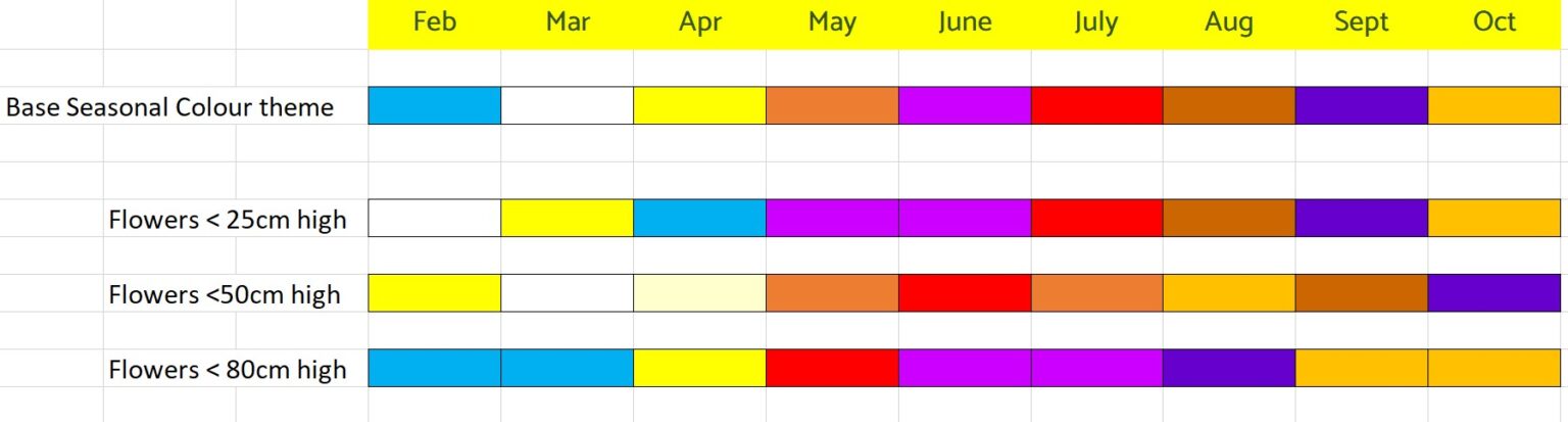 How to choose a garden colour scheme