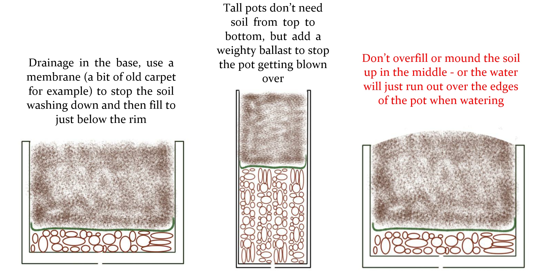 pot filling Low maintenance pot filling Low maintenance